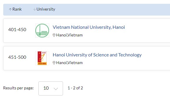 5 ngành đào tạo của ĐHQGHN được QS thế giới 2021 xếp hạng