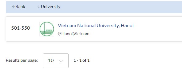 5 ngành đào tạo của ĐHQGHN được QS thế giới 2021 xếp hạng